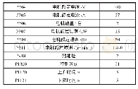 《表1 关键参数表：西门子S120变频器在立式板坯连铸机托辊系统上的应用》