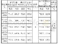 表1 保温结束钢卷冷点温度信息