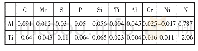 表2 各元素活度相互作用系数（1 873 K)
