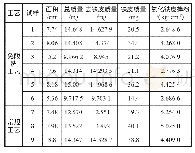 表4 酸洗减重法测定氧化铁皮掉粉程度