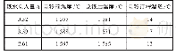 《表6 兑入铁水量及温度变化》