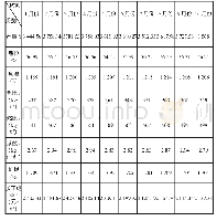 《表1 2013年1月—10月份三山1 280 m31号高炉技术经济指标》