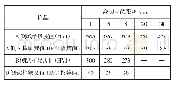 表2 断裂口端A和B两侧沿管方向外径试样的硬度值