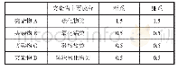 表3 高速轨夹杂物检测结果