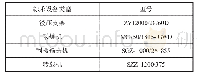 《表2 3号煤层工作面关键综采设备》