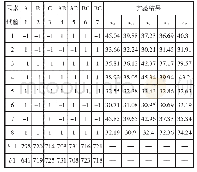 表4 正交试验设计及结果