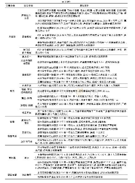 《表1 近年来铁路隧道工程施工中常见灾害的案例统计》