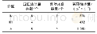 《表2 研究区降水井计算与实际运行数量对比》