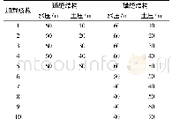 表1 通缝与错缝结构破坏加载荷载表