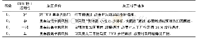 《表1 大变形围岩TBM施工适应性分类标准》