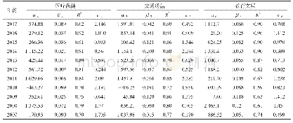 《表4 2007-2017年韶关市城镇居民服务消费结构ELES模型参数计算》