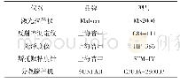 表2 本实验使用仪器一览表