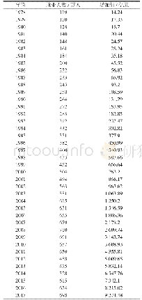 表4 陕西第三产业就业人数与第三产业增加值