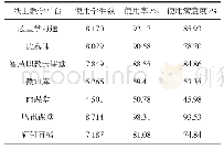 表2 线上教学平台满意度得分