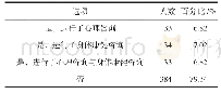 表7 大学生寻求社会支持统计表