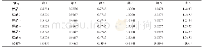 《表6 重复性相对保留时间》