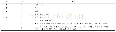 《表2 支气管哮喘针刺组方选穴频次10次以下穴位》