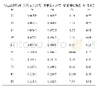 《表3 各波高传感器处实测波列与预测包络对比》