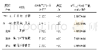 《表1 南黄海中部泥质区Z1岩心AMS14C测年数据》