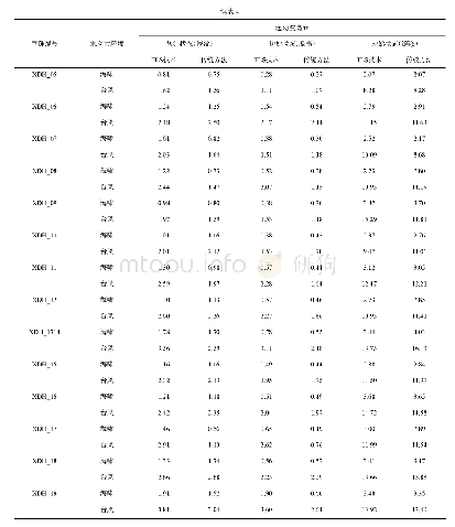 《表4 海岸珊瑚巨砾起动波高》