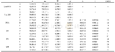 Table 4.Results of objective evaluation of GF-1 image