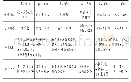 《表1 代尔夫特理工大学航空航天工程学院教学项目概况》