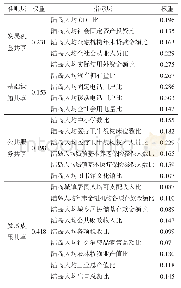 表2 大连市陆域与长海县共享发展水平评价指标及权重