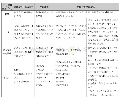 《表1 工作场学习的流程：面向学生发展的工作场学习的问题与对策》