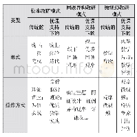 《表1 优课支持下的三类教研模式对比》