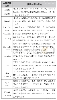 《表1 十大典型工具的使用效果和规模》