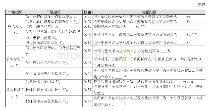 表1 四川省中小学教育信息化绩效评价指标、权重以及调查内容