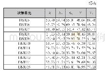 《表2 一级指标的得分情况》