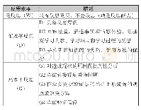 《表1 反思水平分析框架及编号》