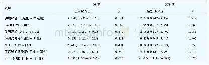 表4 子宫内膜样腺癌患者的OS期和RFS期的相关因素的多因素分析Tab 4 Multivariate analysis of related factors of OS and RFS in patients with Endometria