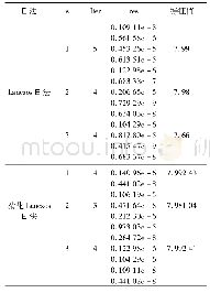 表2 两种算法计算结果：大规模非对称线性方程组Lanczos算法和精化Lanczos算法的对比