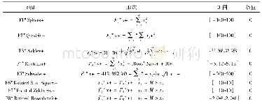表1 测试函数：基于高斯概率分布采样学习的SSA算法探讨
