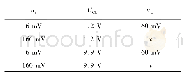 表3 参数设置：静态工作点实验研究与探索