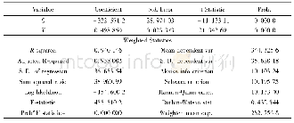 表5 加权最小二乘法修正后的模型参数估计结果