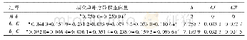 《表7 单层判断矩阵计算结果》