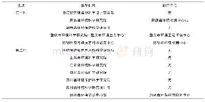 《表1 长江经济带环境损害鉴定评估推荐机构名录表 (2)》