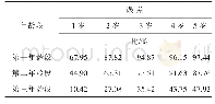 《表2 不同年龄段踏痕推断法的占比》