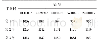 表2 墨迹色阶年变化值：含碳墨迹色阶变化规律研究