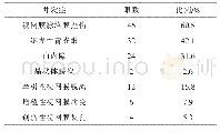 表4 76例外伤性玻璃体积血的并发症