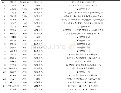 《表1 刑事错案中科学证据相关问题统计》