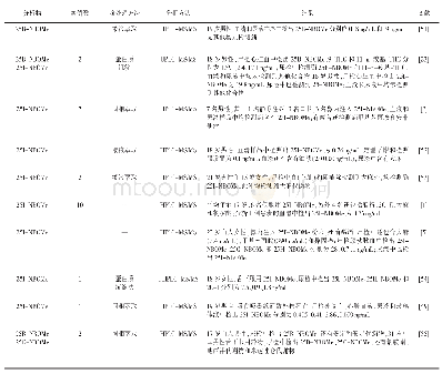 表2 苯乙胺类新精神活性物质中毒及死亡案例