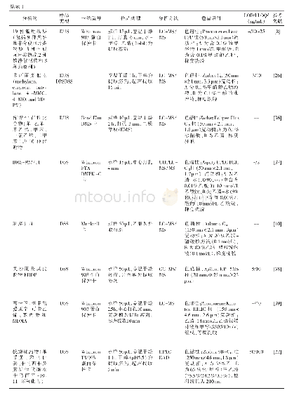 表1 干生物基质点微样技术及其在法医毒物学中的应用