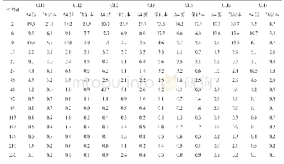 《表3 7支中性笔墨迹中溶剂含量的变化速度》