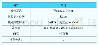《表1 实验软硬件平台配置》