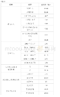 《表1 分类变量描述统计》