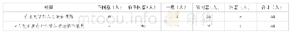 《表4 S社区农村老年人沟通交流能力现状》